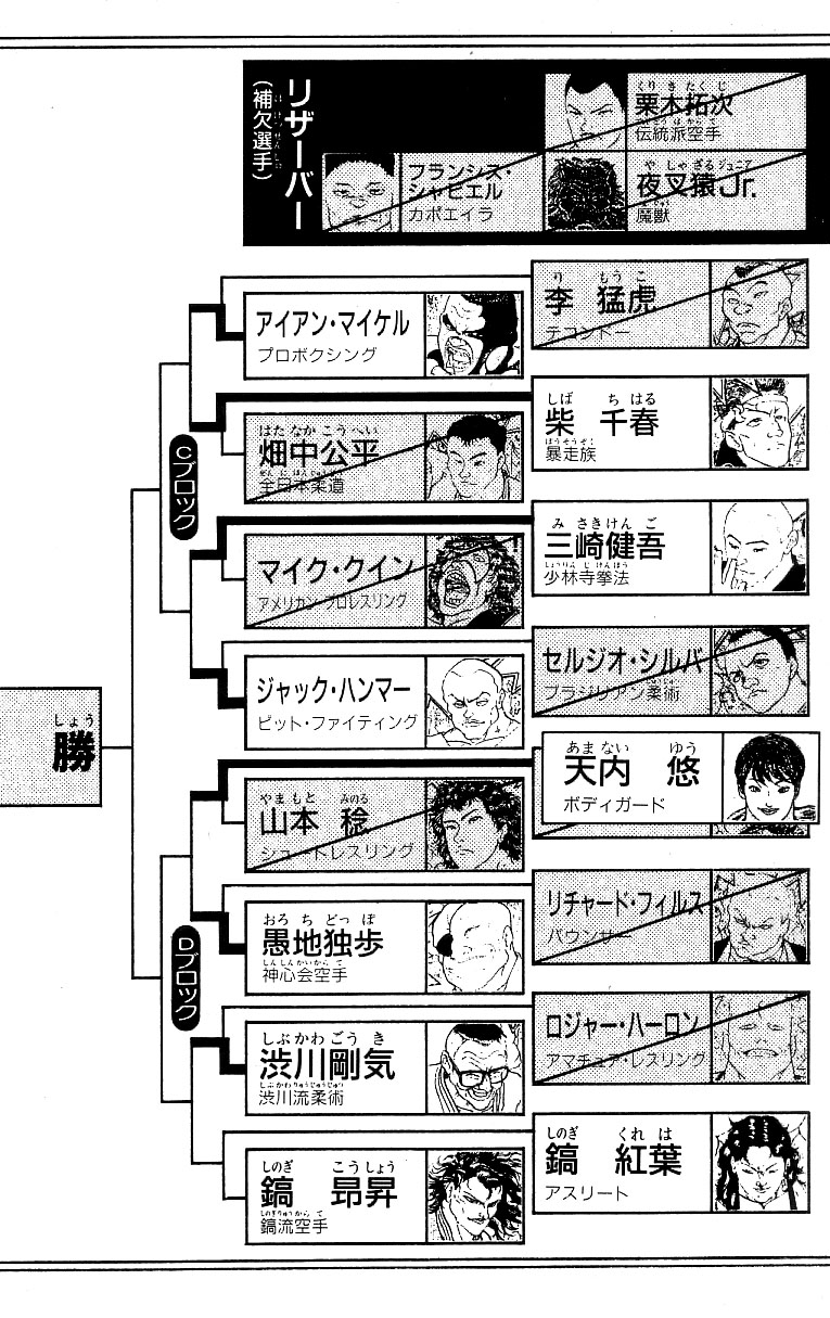 Grappler Baki Chapter 223 #4