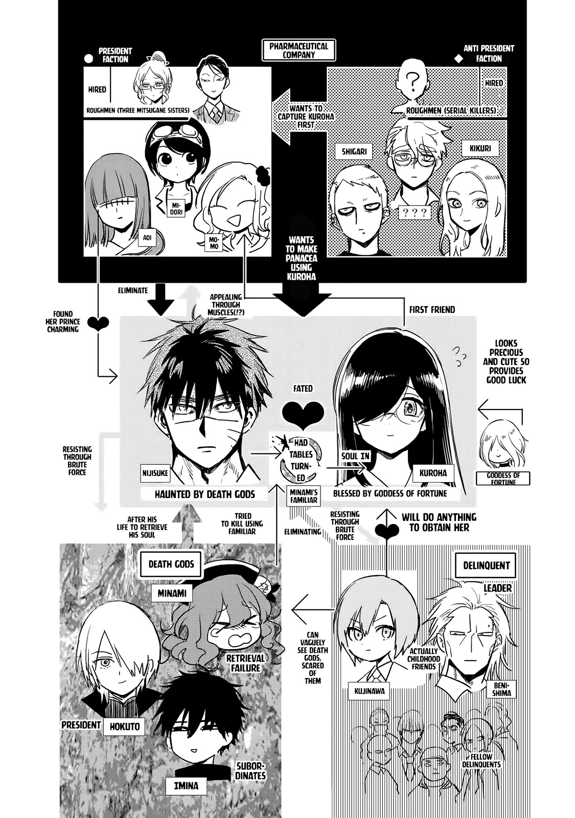 Kuroha & Nijisuke: Black Witch’S Divertimento Chapter 7 #6