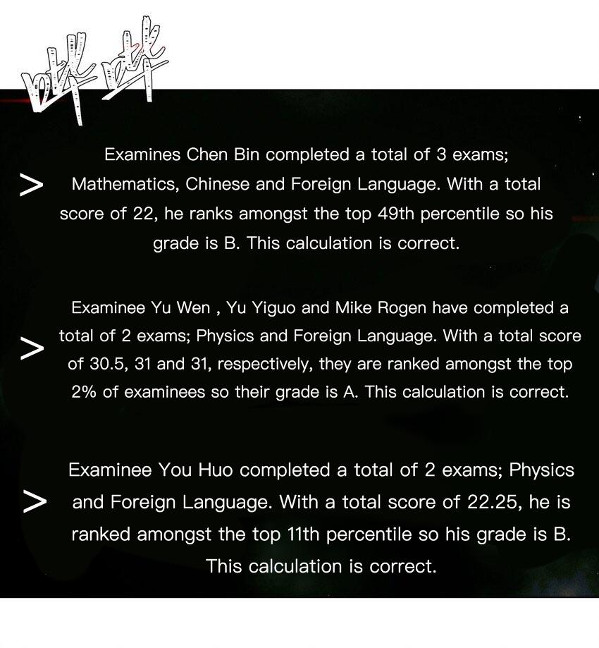 Global Examination Chapter 73 #6