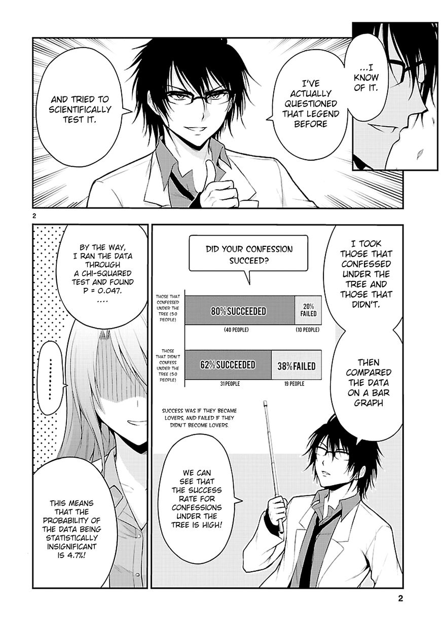 Rike Ga Koi Ni Ochita No De Shoumeishitemita Chapter 8.5 #5