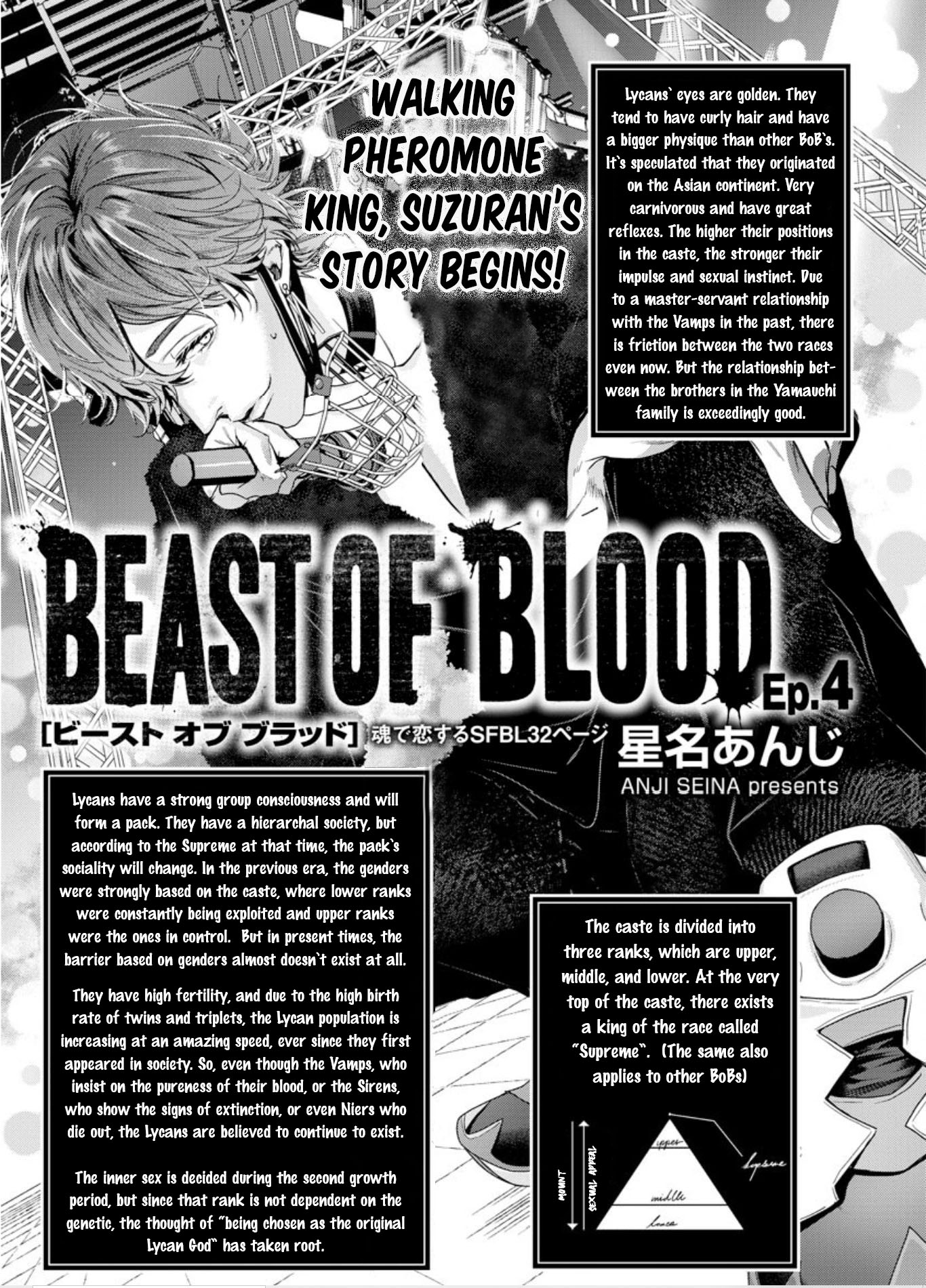 Beast Of Blood Chapter 4 #2