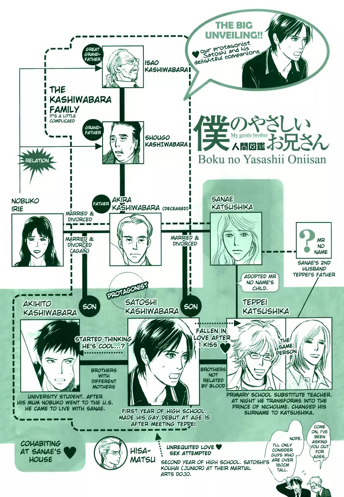 Boku No Yasashii Oniisan Chapter 15 #1