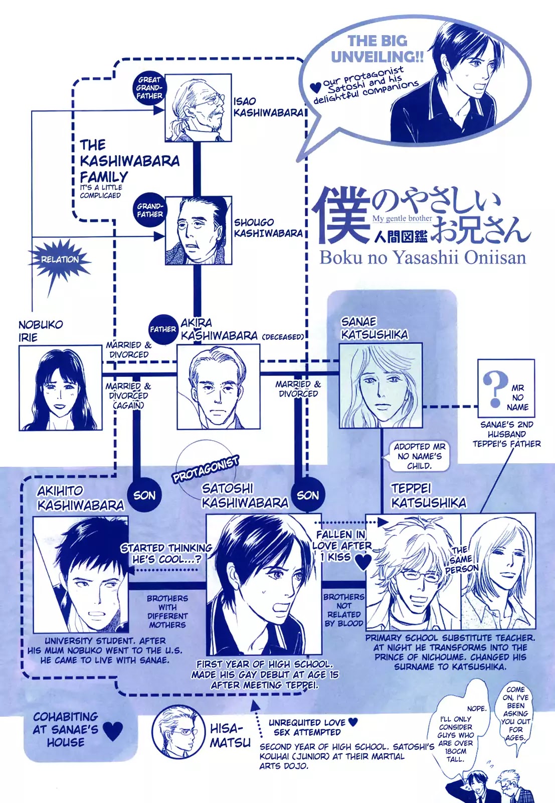 Boku No Yasashii Oniisan Chapter 10 #1