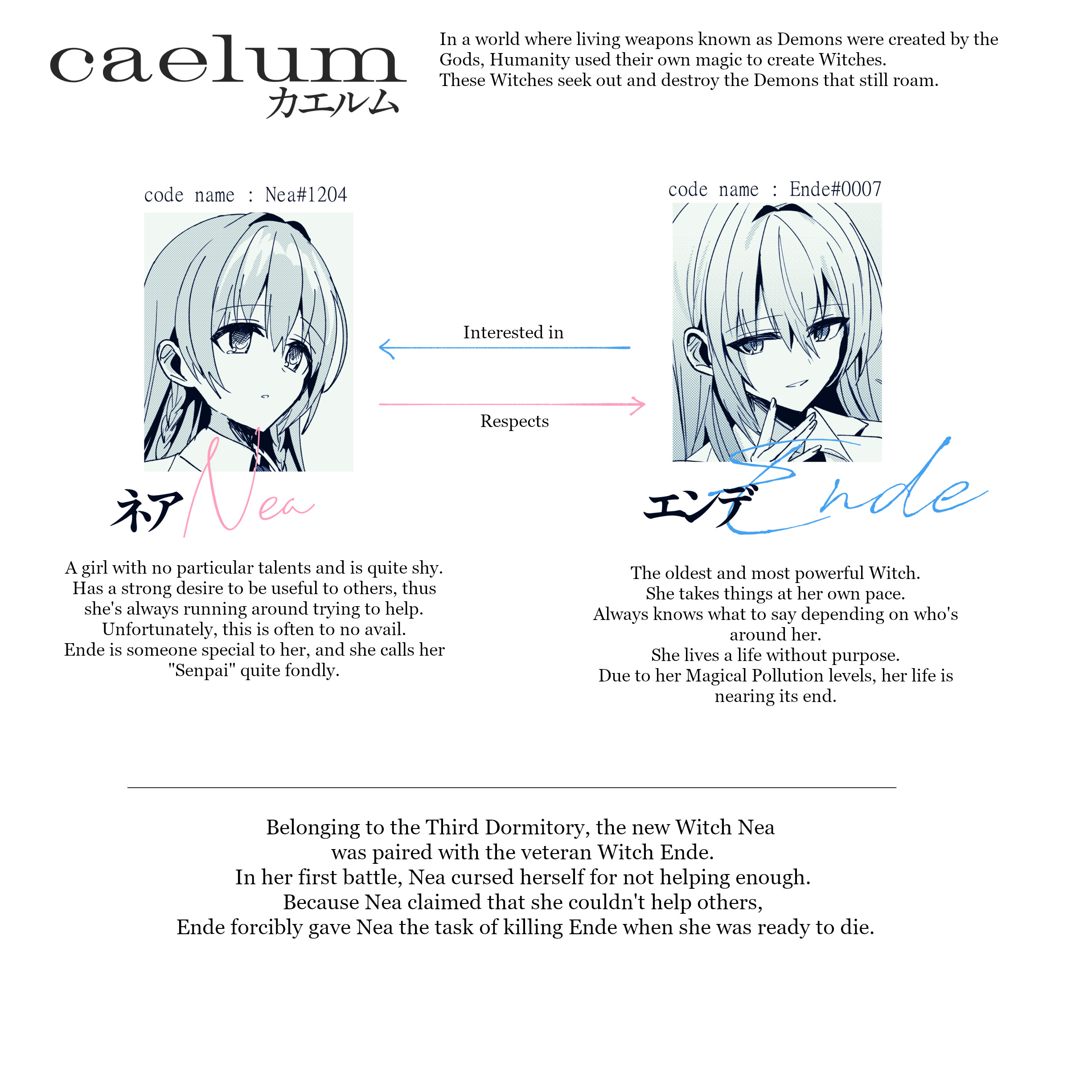 Caelum Chapter 5 #2