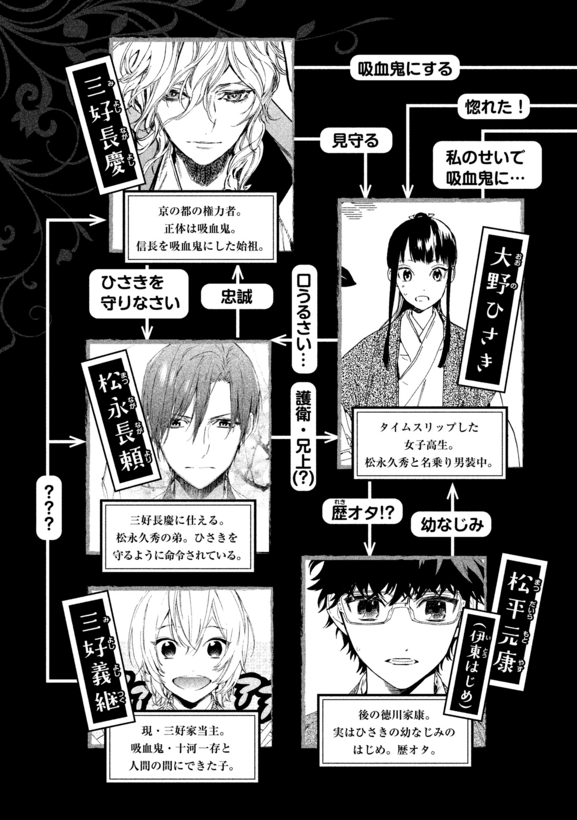 Sengoku Vamp Chapter 12 #6