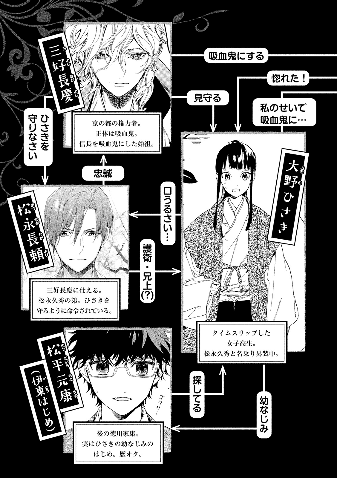 Sengoku Vamp Chapter 9 #8