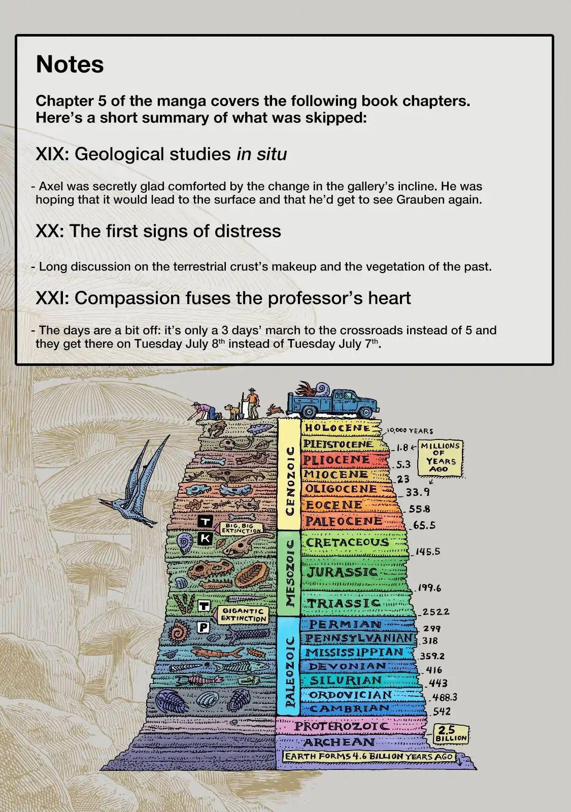 Journey To The Center Of The Earth Chapter 5 #37