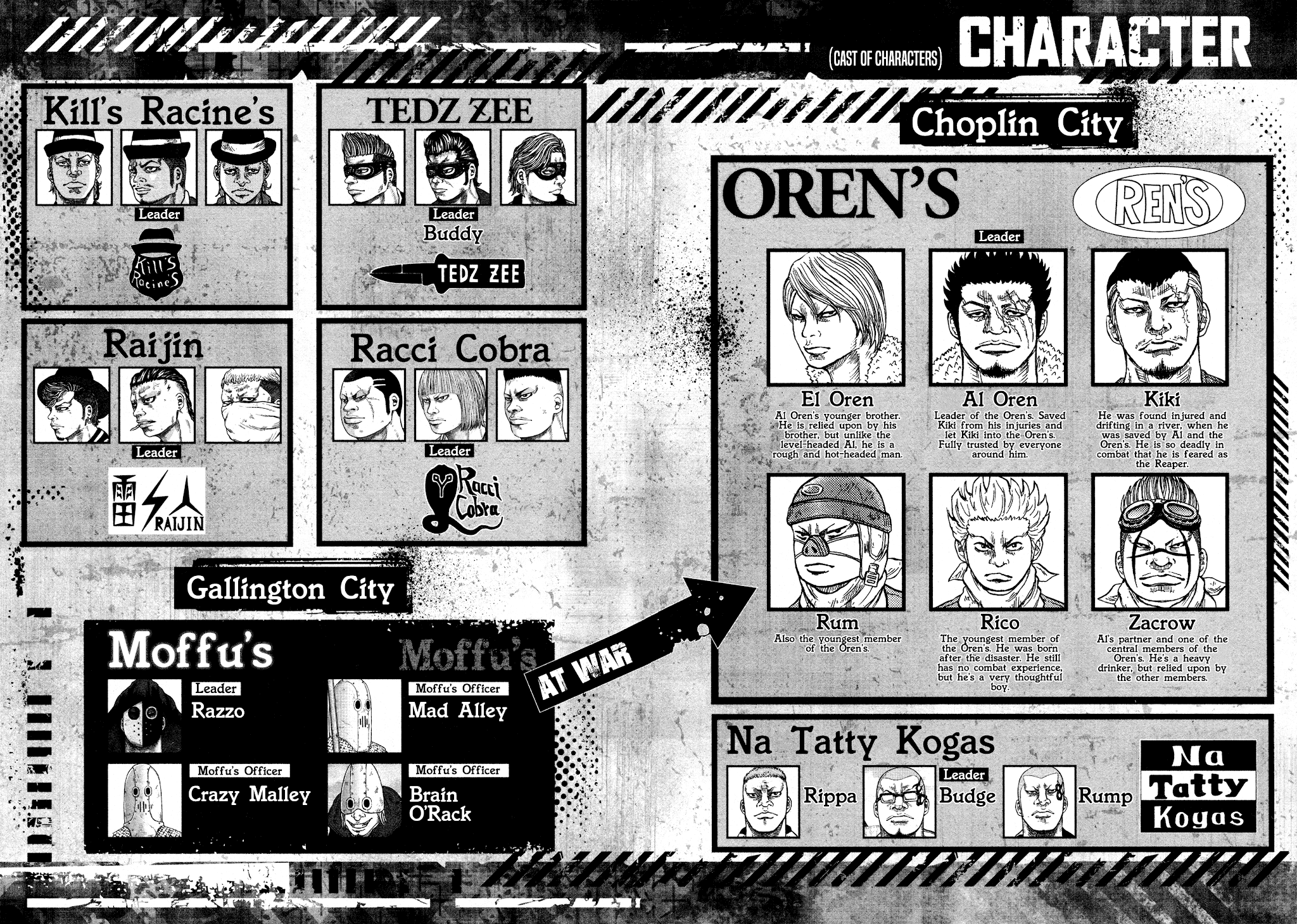 Oren's Chapter 13 #4