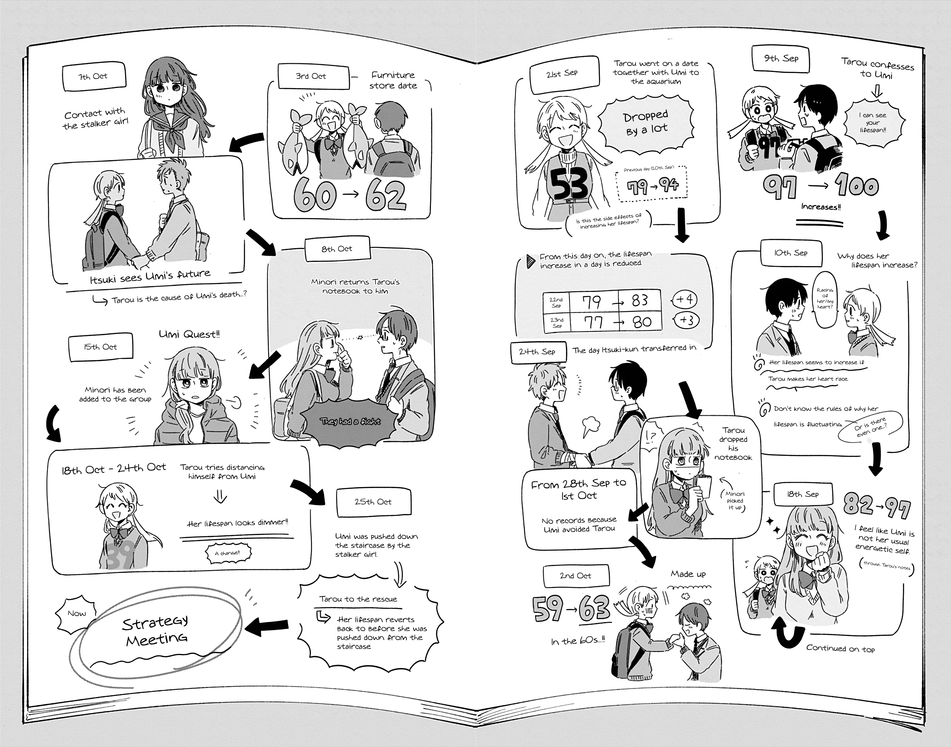 Kimi Ga Shinu Made Ato 100 Nichi Chapter 28 #14