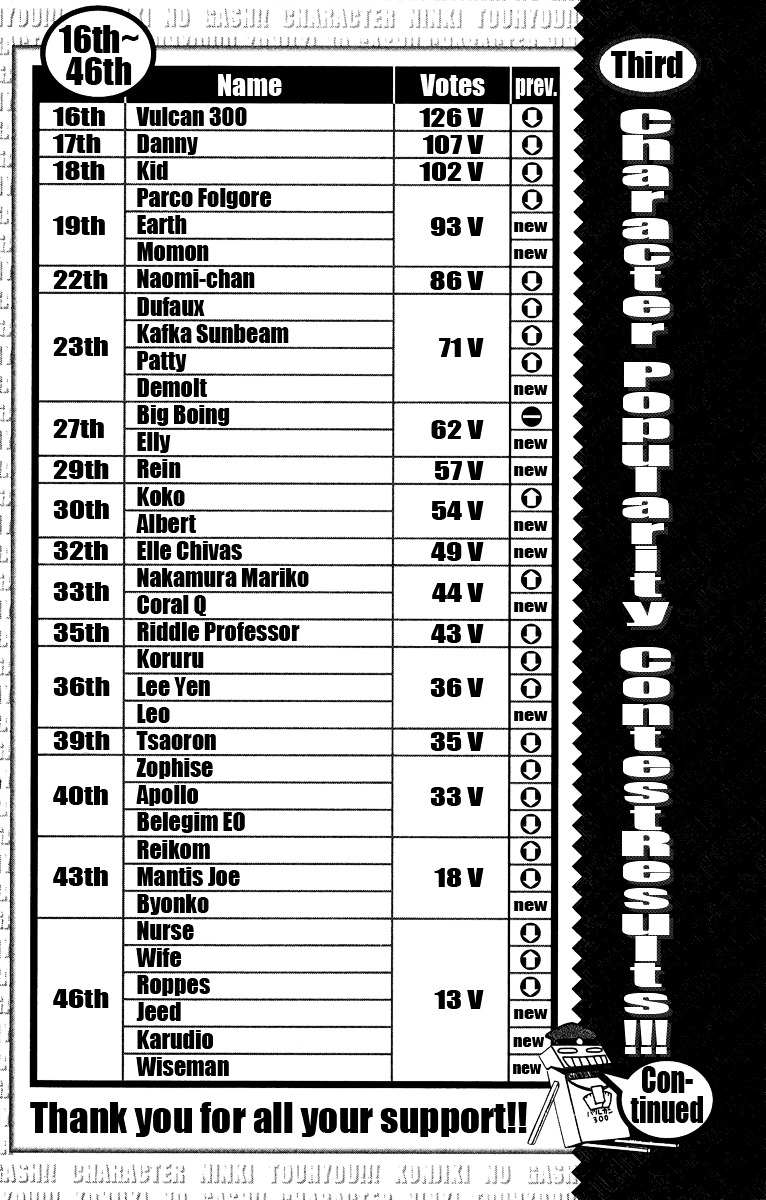 Konjiki No Gash!! Chapter 200 #3