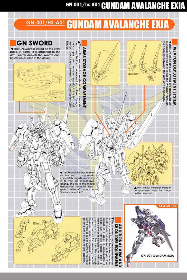 Mobile Suit Gundam 00V Chapter 1 #3