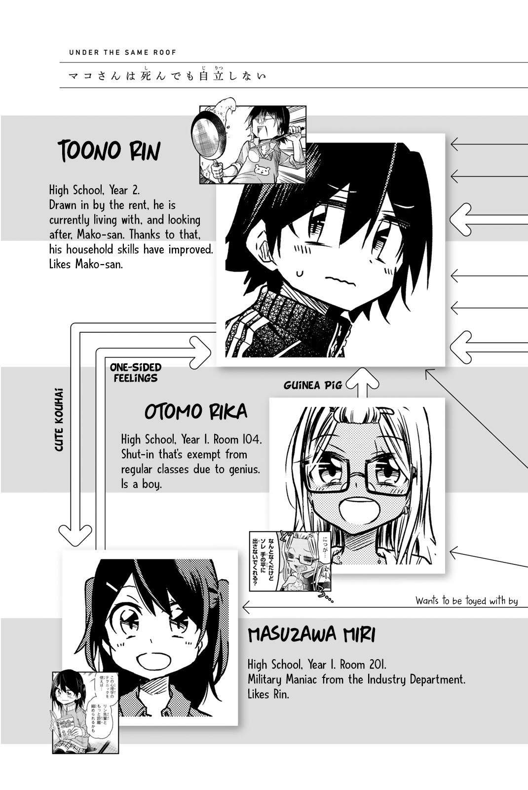 Mako-San Wa Shindemo Jiritsu Shinai Chapter 23 #4