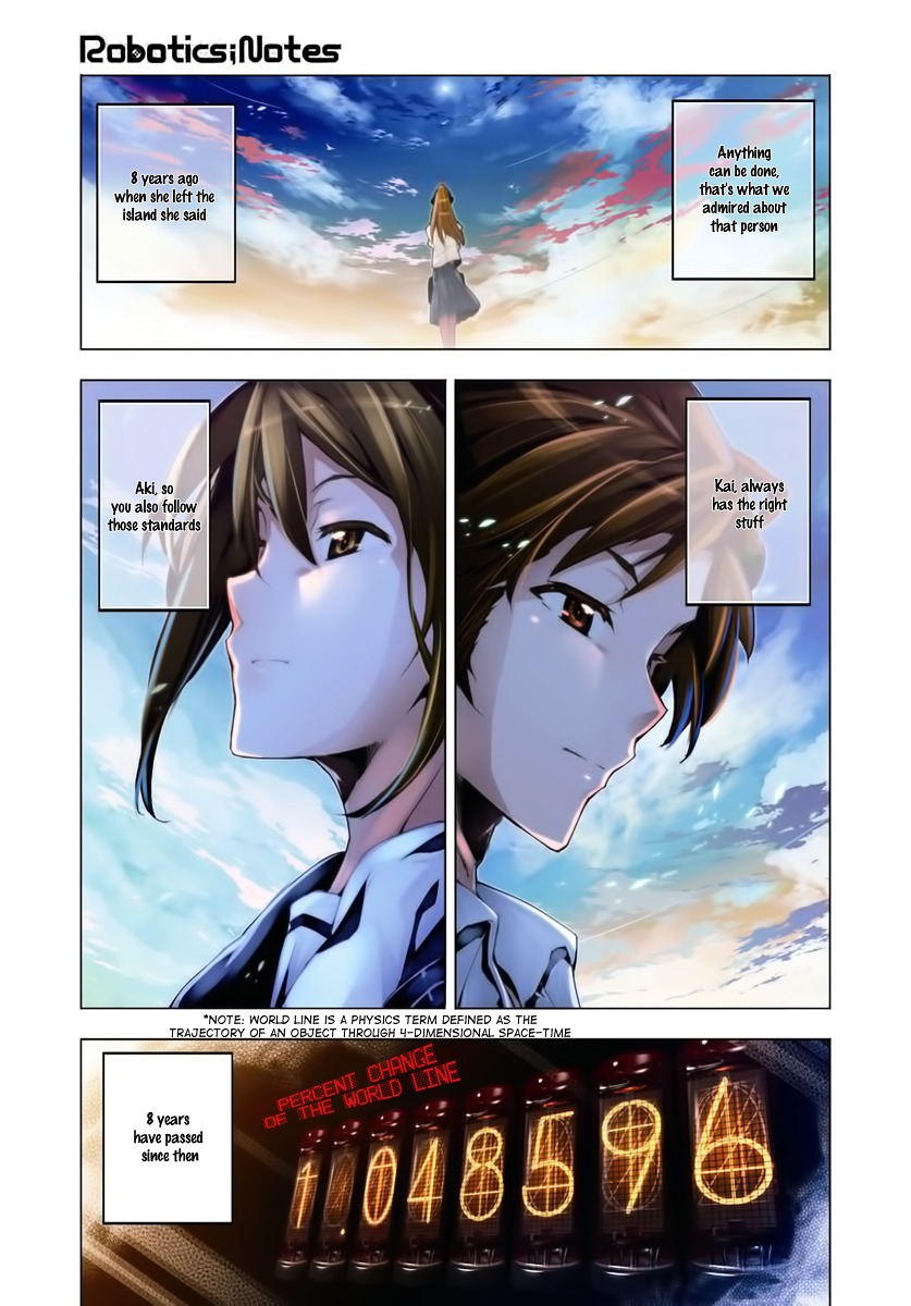 Robotics;notes Chapter 1 #2