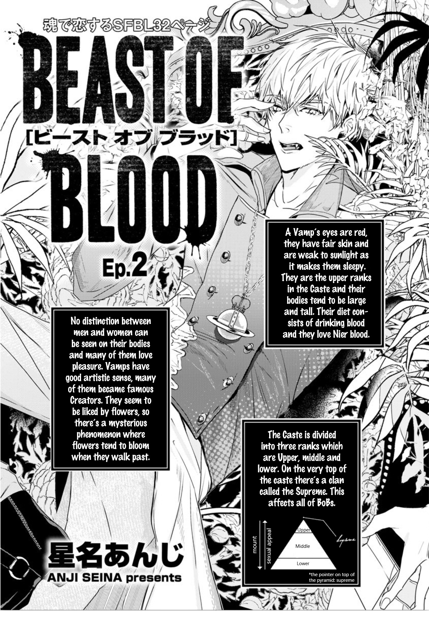 Beast Of Blood Chapter 2 #1