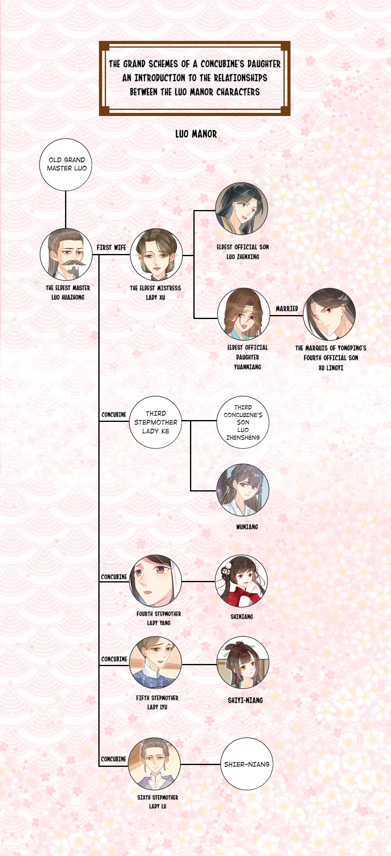 A Concubine’S Daughter And Her Tactics Chapter 13 #42
