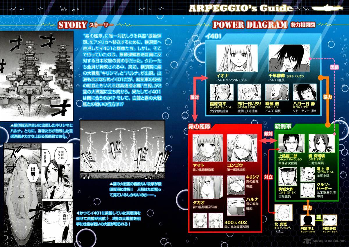 Aoki Hagane No Arpeggio Chapter 12 #5