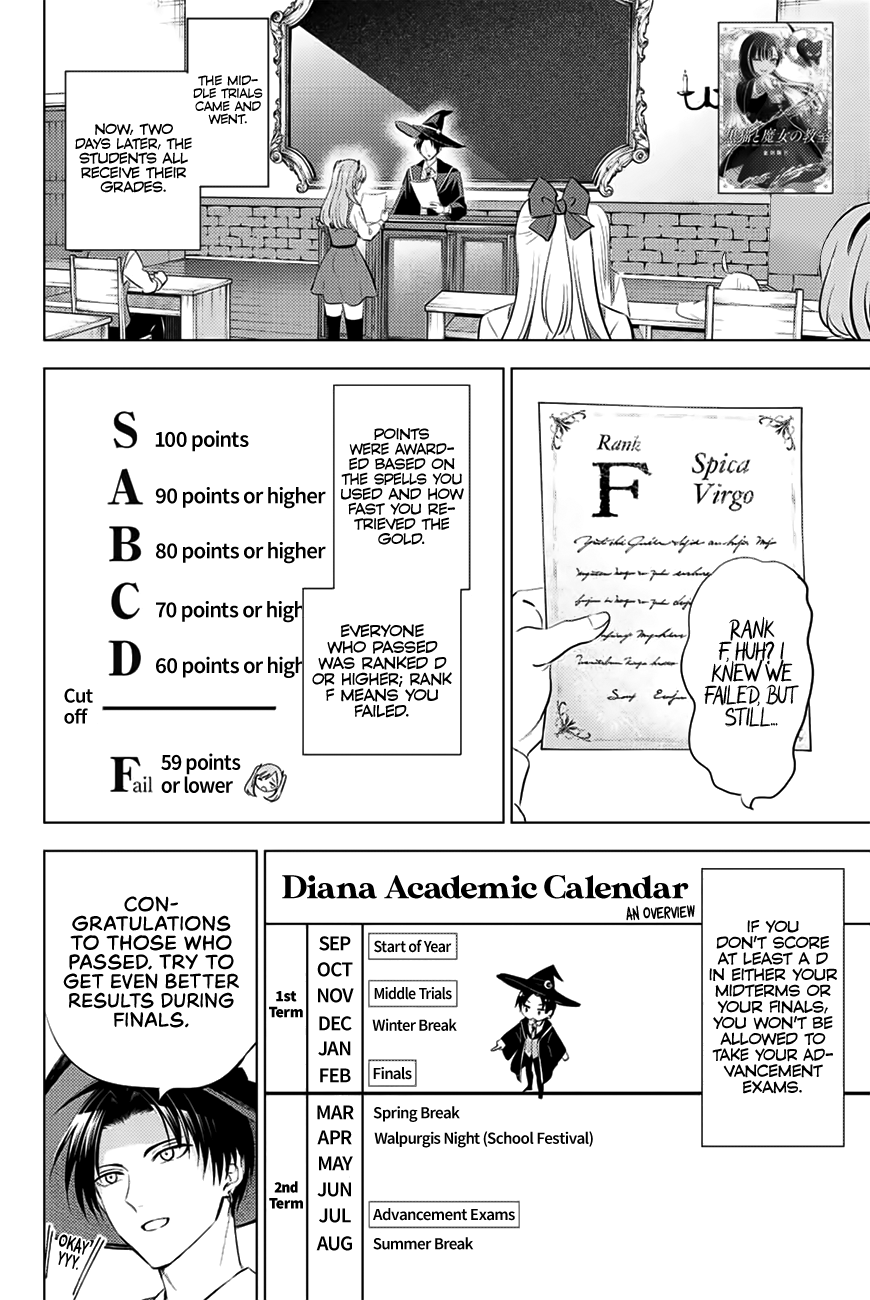 Kuroneko To Majo No Kyoushitsu Chapter 16 #3