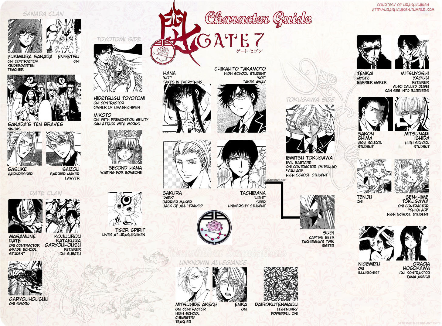 Gate 7 Chapter 21 #34