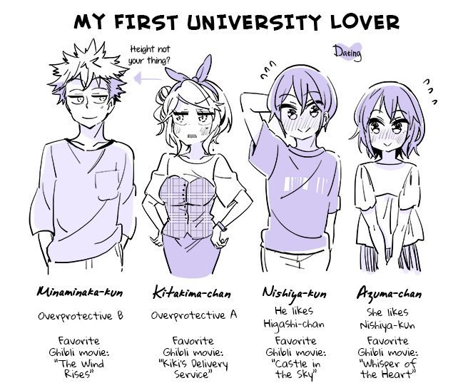 A Story Of A Person Who Made A Lover For The First Time At A University Chapter 9 #1