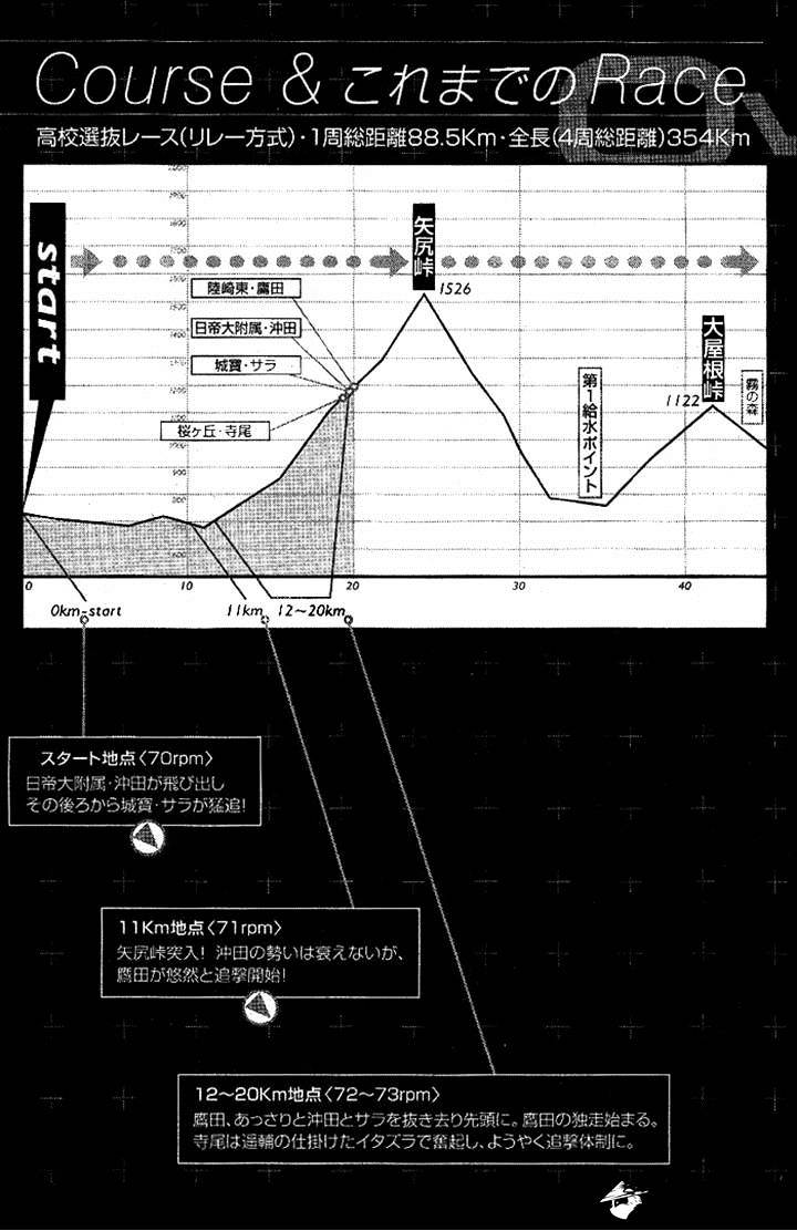 Over Drive Chapter 74 #7