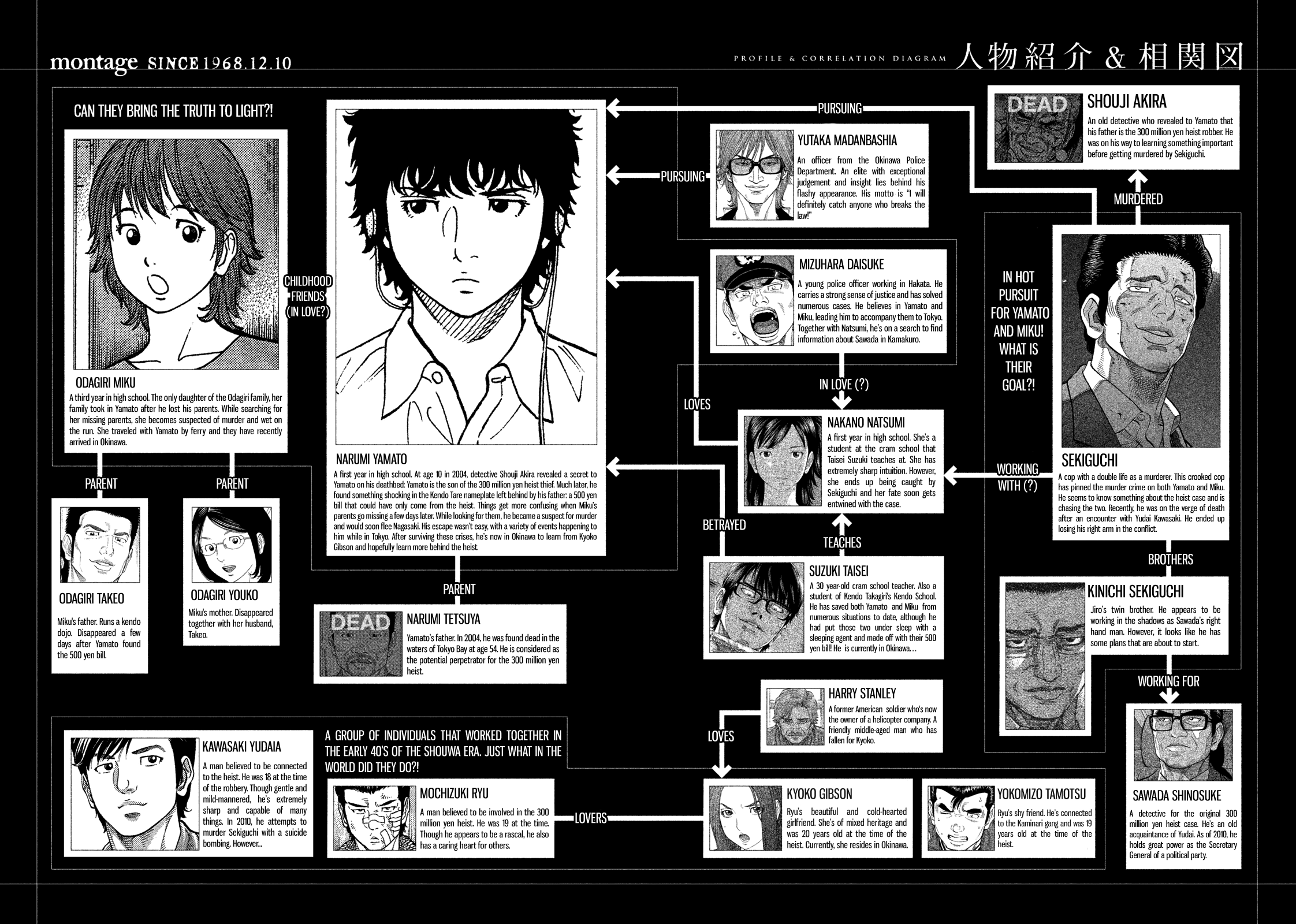 Montage (Watanabe Jun) Chapter 109 #4