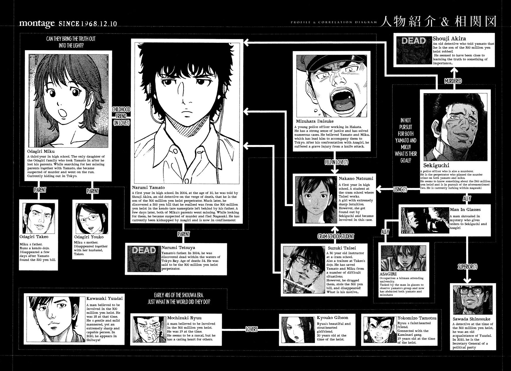 Montage (Watanabe Jun) Chapter 59 #1