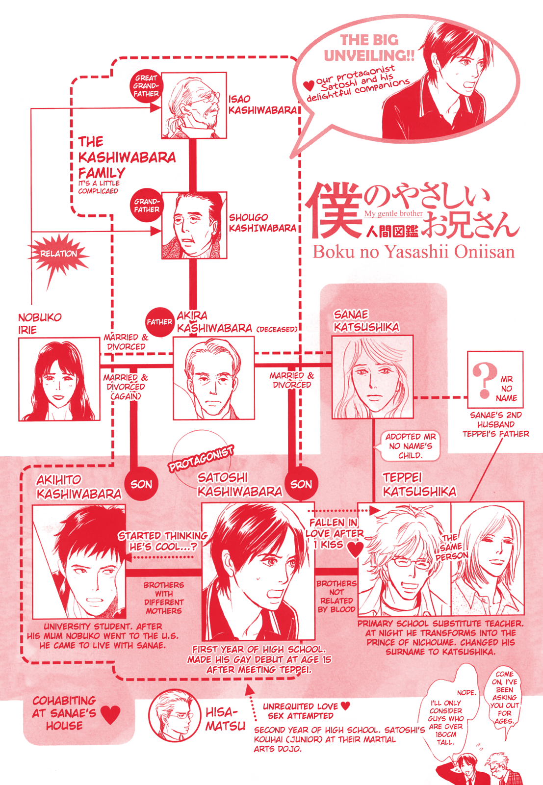 Boku No Yasashii Oniisan Chapter 19 #2