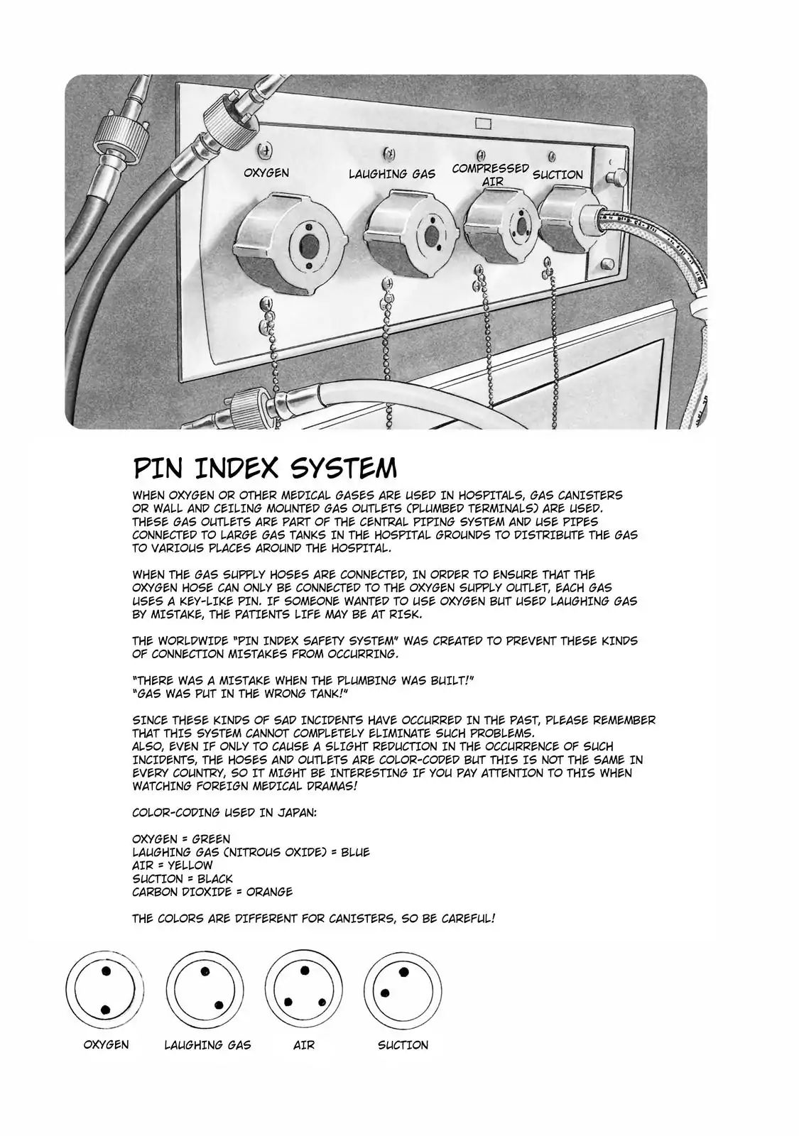 Anesthesiologist Hana Chapter 22 #23