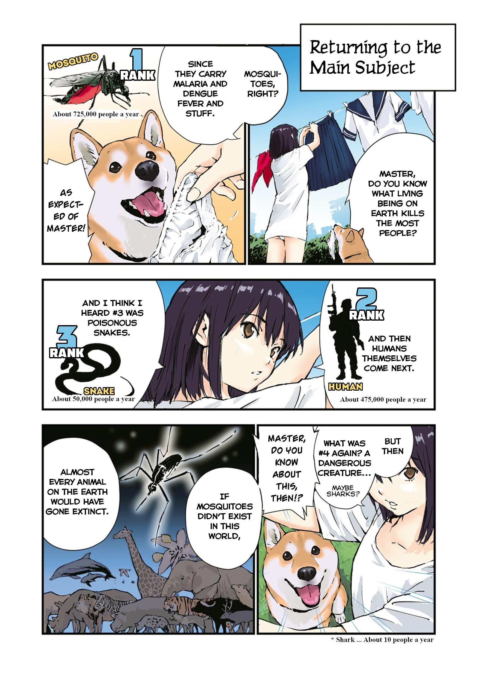 Roaming The Apocalypse With My Shiba Inu Chapter 35 #4