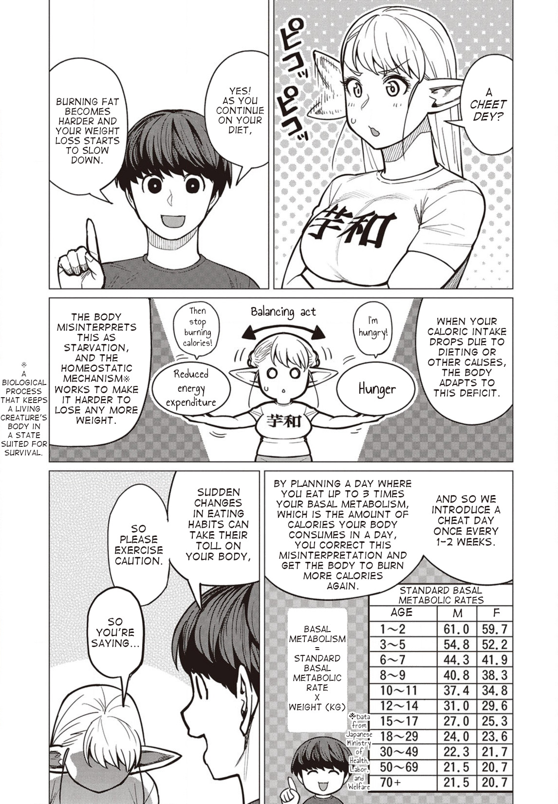 Elf-San Wa Yaserarenai. Chapter 27 #10